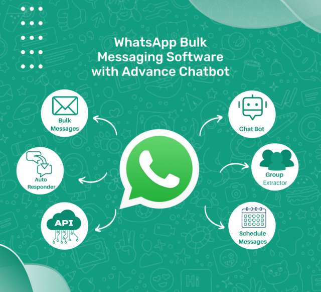 Promote Your Business on WhatsApp - The best WhatsApp Marketing Tool
